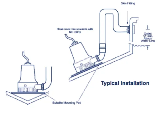 Whale Orca 500 Electric Bilge Pump